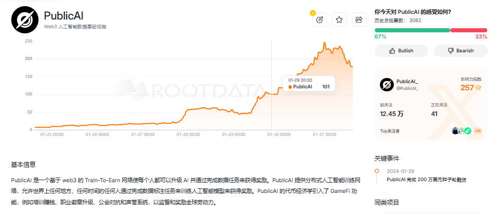 image-404 早期项目 PublicAI 资200万美金,Solana基金会参投,名牌空投