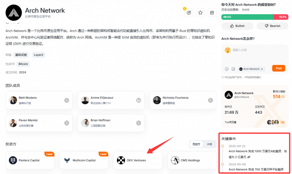 image-66-1024x611-1 Arch Network 激励测试网第二阶段启动,融资2000万美金,估值2亿美金,已确认空投